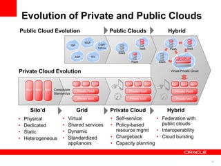 Oracle cloud computing strategy | PPTX