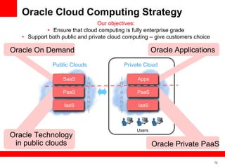 Oracle cloud computing strategy | PPTX