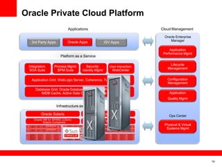 Oracle cloud computing strategy | PPTX
