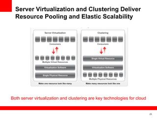 Oracle cloud computing strategy | PPTX