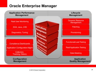 Oracle cloud computing strategy | PPTX