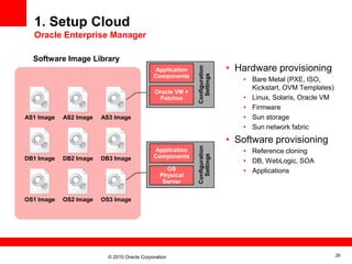Oracle cloud computing strategy | PPTX