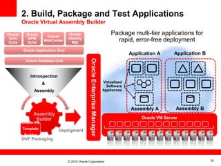 Oracle cloud computing strategy | PPTX