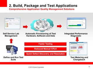 Oracle cloud computing strategy | PPTX