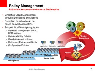 Oracle cloud computing strategy | PPTX