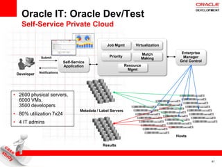 Oracle cloud computing strategy | PPTX