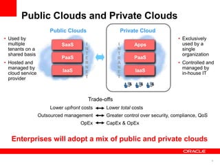 Oracle cloud computing strategy | PPTX