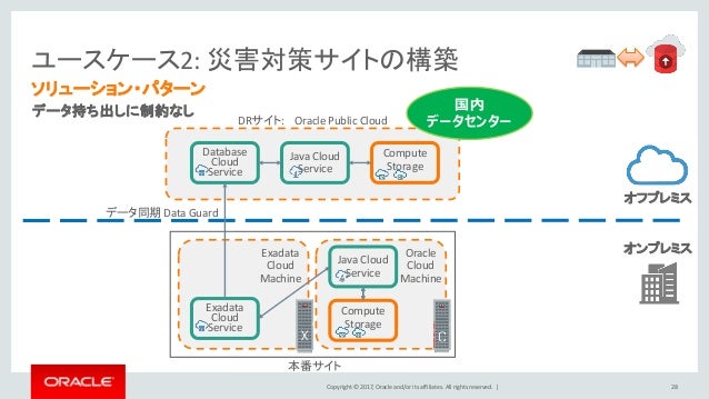 Oracle Cloud Platform サービス概要と活用ケースのご紹介
