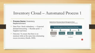 Oracle Cloud Supply Chain Management (SCM).pptx