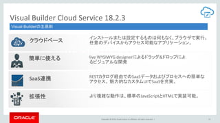Copyright © 2018, Oracle and/or its affiliates. All rights reserved. | 13
Visual Builder Cloud Service 18.2.3
Visual Builderの主原則
クラウドベース
SaaS連携
インストールまたは設定するものは何もなく、ブラウザで実行。
任意のデバイスからアクセス可能なアプリケーション。
RESTカタログ経由でのSaaSデータおよびプロセスへの簡単な
アクセス。 魅力的なカスタムUIでSaaSを充実。
拡張性 より複雑な動作は、標準のJavaScriptとHTMLで実装可能。
簡単に使える live WYSIWYG designerによるドラッグ&ドロップによ
るビジュアルな開発
 