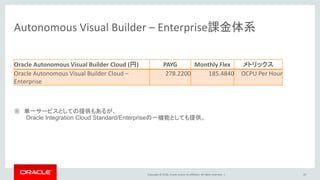 Copyright © 2018, Oracle and/or its affiliates. All rights reserved. |
Autonomous Visual Builder – Enterprise課金体系
20
Oracle Autonomous Visual Builder Cloud (円) PAYG Monthly Flex メトリックス
Oracle Autonomous Visual Builder Cloud –
Enterprise
278.2200 185.4840 OCPU Per Hour
※ 単一サービスとしての提供もあるが、
Oracle Integration Cloud Standard/Enterpriseの一機能としても提供。
 