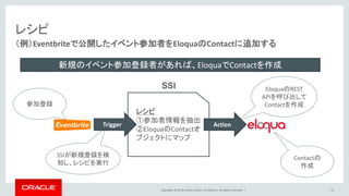 Copyright © 2018, Oracle and/or its affiliates. All rights reserved. | 23
（例）Eventbriteで公開したイベント参加者をEloquaのContactに追加する
レシピ
レシピ
①参加者情報を抽出
②EloquaのContactオ
ブジェクトにマップ
Trigger
SSIが新規登録を検
知し、レシピを実行
Action
参加登録
Contactの
作成
SSI EloquaのREST
APIを呼び出して
Contactを作成
新規のイベント参加登録者があれば、EloquaでContactを作成
 