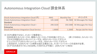 Copyright © 2018, Oracle and/or its affiliates. All rights reserved. |
Autonomous Integration Cloud 課金体系
27
Oracle Autonomous Integration Cloud（円） PAYG Monthly Flex メトリックス
Oracle Autonomous Integration Cloud -
Standard
145.1640 96.7800 5K Messages Per Hour
Oracle Autonomous Integration Cloud –
Enterprise
290.3220 193.5480 5K Messages Per Hour
Oracle Self-Service Integration Cloud Service 1.8000 1.2000 Recipe Job Per Hour
※ OCPU課金ではなく、メッセージ数課金に。
50KBを超えるメッセージは、複数メッセージとして50KB毎にカウント。 (例: 210KBは、5メッセージ)
プロセス自動化のコンカレント１ユーザは、400メッセージとしてカウント
ビジュアルアプリのコンカレント１ユーザは、100メッセージとしてカウント
上記合計が、5,000メッセージ/時間 を超える場合には、メッセージパッケージの追加が必要。
On-P SOA系のライセンスを活用してのBYOLが可能に (20Kメッセージ相当）
 