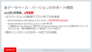 Copyright © 2018, Oracle and/or its affiliates. All rights reserved. |
各データベース・バージョンのサポート期間
2018年3月発表、4月更新
• 以下バージョンの新規デプロイ終了日を発表
– Oracle Database 11g Release 2 (11.2.0.4) -> 2019年6月 (Update)
– Oracle Database 12c R2 (12.2.0.1) -> 2019年1月
→ 後継Patch Set Releaseに相当する Oracle Database 18c (12.2.0.2相当)がリリース
されたため、猶予期間を持って新規デプロイを終了
• 既存インスタンスのサポート終了日を発表
5
 
