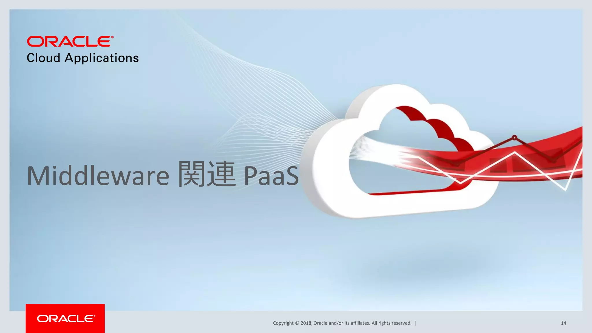Copyright © 2018, Oracle and/or its affiliates. All rights reserved. |
Middleware 関連 PaaS
14
 