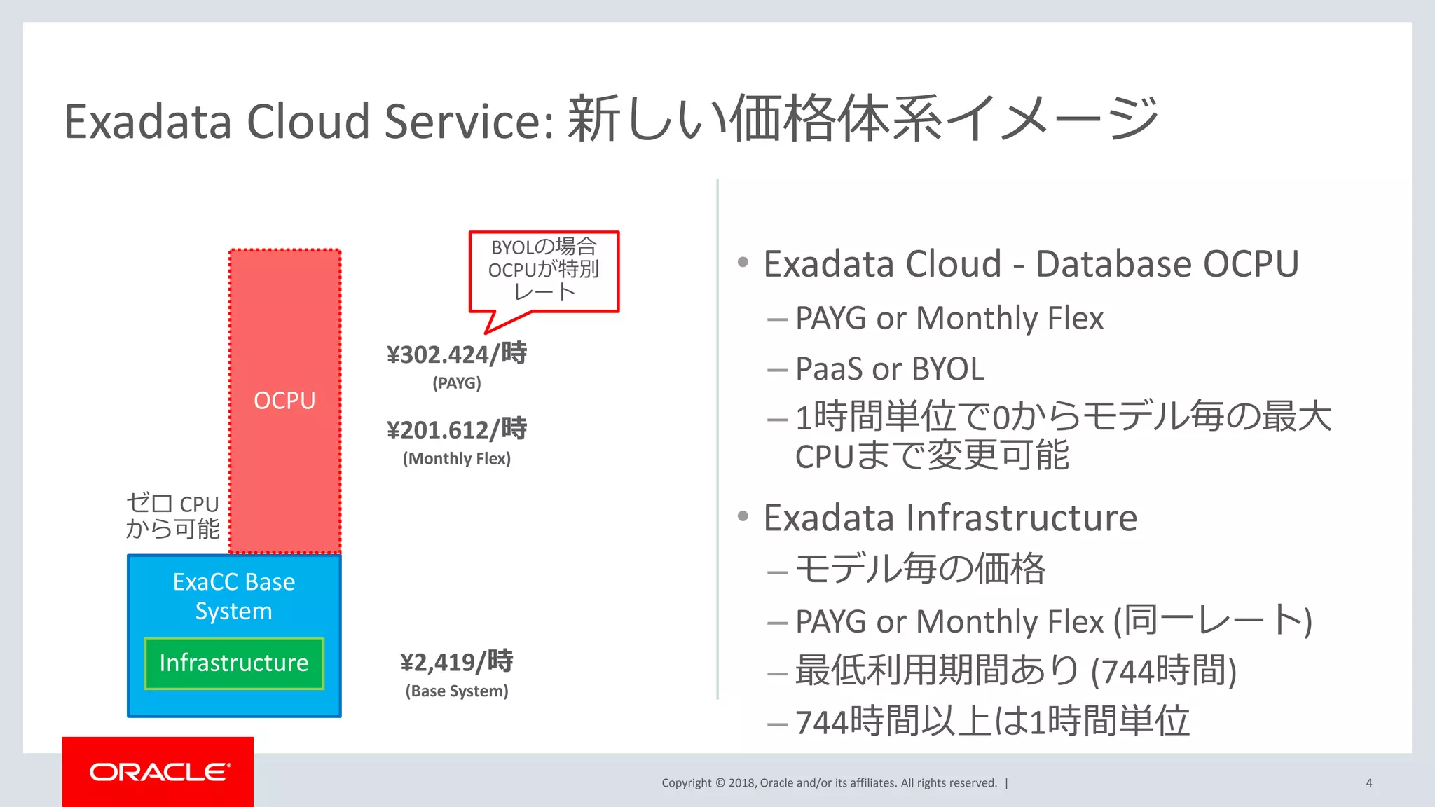 Copyright © 2018, Oracle and/or its affiliates. All rights reserved. |
Exadata Cloud Service: 新しい価格体系イメージ
4
• Exadata Cloud - Database OCPU
– PAYG or Monthly Flex
– PaaS or BYOL
– 1時間単位で0からモデル毎の最大
CPUまで変更可能
• Exadata Infrastructure
– モデル毎の価格
– PAYG or Monthly Flex (同一レート)
– 最低利用期間あり (744時間)
– 744時間以上は1時間単位
ExaCC Base
System
OCPU
Infrastructure ¥2,419/時
(Base System)
¥302.424/時
(PAYG)
¥201.612/時
(Monthly Flex)
BYOLの場合
OCPUが特別
レート
ゼロ CPU
から可能
 