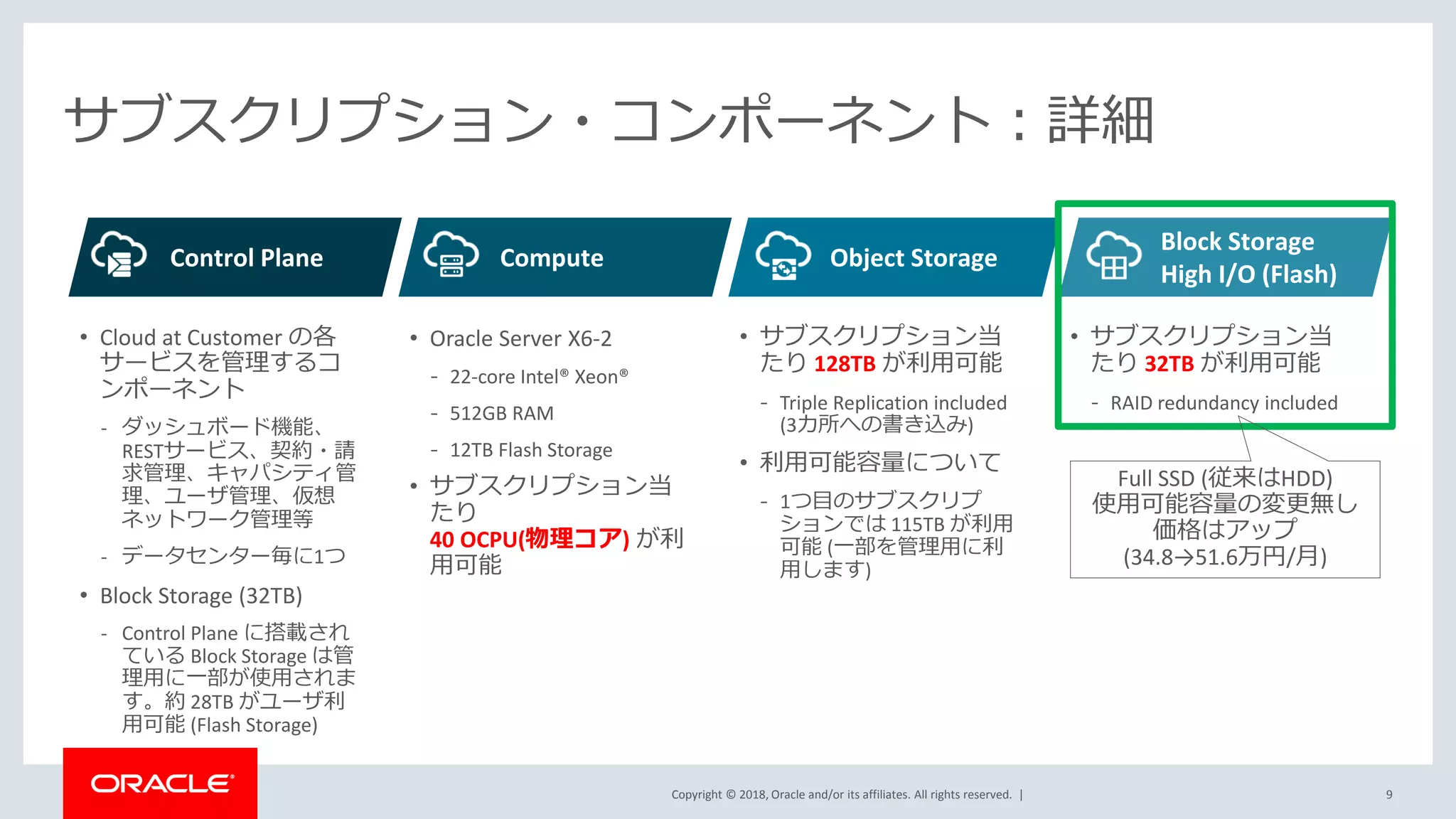 Copyright © 2018, Oracle and/or its affiliates. All rights reserved. |
サブスクリプション・コンポーネント：詳細
9
• Cloud at Customer の各
サービスを管理するコ
ンポーネント
- ダッシュボード機能、
RESTサービス、契約・請
求管理、キャパシティ管
理、ユーザ管理、仮想
ネットワーク管理等
- データセンター毎に1つ
• Block Storage (32TB)
- Control Plane に搭載され
ている Block Storage は管
理用に一部が使用されま
す。約 28TB がユーザ利
用可能 (Flash Storage)
• Oracle Server X6-2
- 22-core Intel® Xeon®
- 512GB RAM
- 12TB Flash Storage
• サブスクリプション当
たり
40 OCPU(物理コア) が利
用可能
• サブスクリプション当
たり 128TB が利用可能
- Triple Replication included
(3カ所への書き込み)
• 利用可能容量について
- 1つ目のサブスクリプ
ションでは 115TB が利用
可能 (一部を管理用に利
用します)
• サブスクリプション当
たり 32TB が利用可能
- RAID redundancy included
Control Plane Compute Object Storage
Block Storage
High I/O (Flash)
Full SSD (従来はHDD)
使用可能容量の変更無し
価格はアップ
(34.8→51.6万円/月)
 