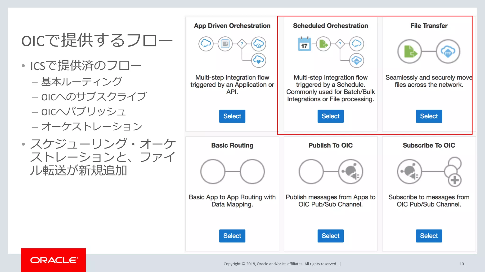 Copyright © 2018, Oracle and/or its affiliates. All rights reserved. |
OICで提供するフロー
• ICSで提供済のフロー
– 基本ルーティング
– OICへのサブスクライブ
– OICへパブリッシュ
– オーケストレーション
• スケジューリング・オーケ
ストレーションと、ファイ
ル転送が新規追加
10
 