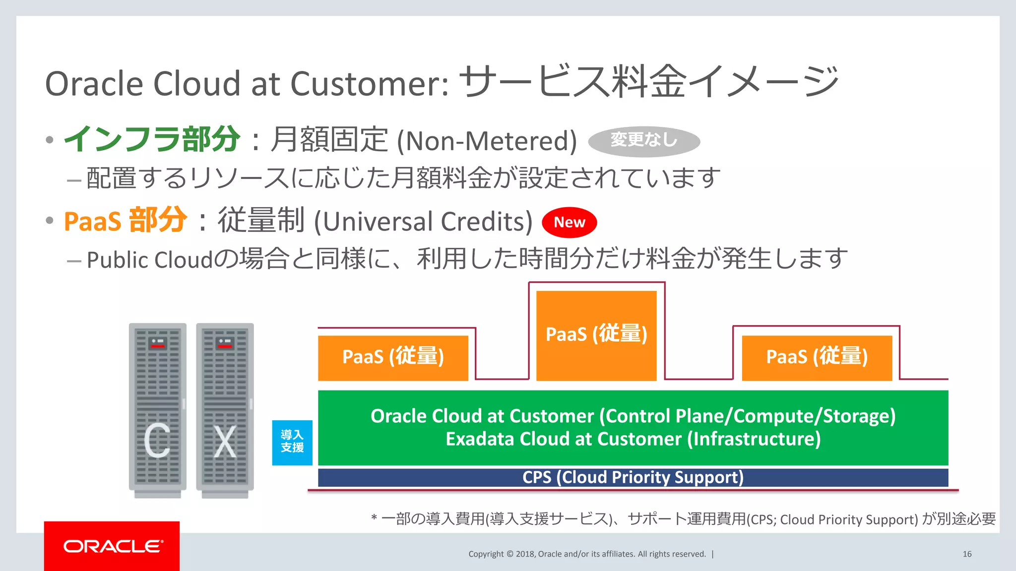 Copyright © 2018, Oracle and/or its affiliates. All rights reserved. |
Oracle Cloud at Customer: サービス料金イメージ
• インフラ部分：月額固定 (Non-Metered)
– 配置するリソースに応じた月額料金が設定されています
• PaaS 部分：従量制 (Universal Credits)
– Public Cloudの場合と同様に、利用した時間分だけ料金が発生します
16
Oracle Cloud at Customer (Control Plane/Compute/Storage)
Exadata Cloud at Customer (Infrastructure)
PaaS (従量)
PaaS (従量)
PaaS (従量)
* 一部の導入費用(導入支援サービス)、サポート運用費用(CPS; Cloud Priority Support) が別途必要
導入
支援
CPS (Cloud Priority Support)
New
変更なし
 