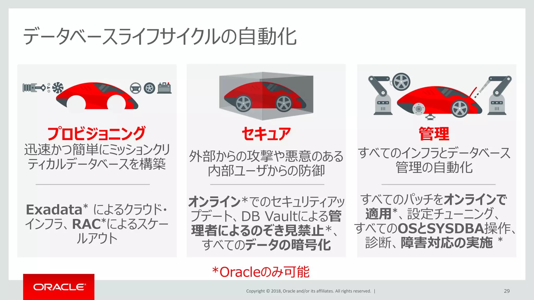 Copyright © 2018, Oracle and/or its affiliates. All rights reserved. | 29
プロビジョニング
迅速かつ簡単にミッションクリ
ティカルデータベースを構築
Exadata* によるクラウド・
インフラ、RAC*によるスケー
ルアウト
データベースライフサイクルの自動化
*Oracleのみ可能
管理
すべてのインフラとデータベース
管理の自動化
すべてのパッチをオンラインで
適用*、設定チューニング、
すべてのOSとSYSDBA操作、
診断、障害対応の実施 *
セキュア
外部からの攻撃や悪意のある
内部ユーザからの防御
オンライン*でのセキュリティアッ
プデート、DB Vaultによる管
理者によるのぞき見禁止*、
すべてのデータの暗号化
 