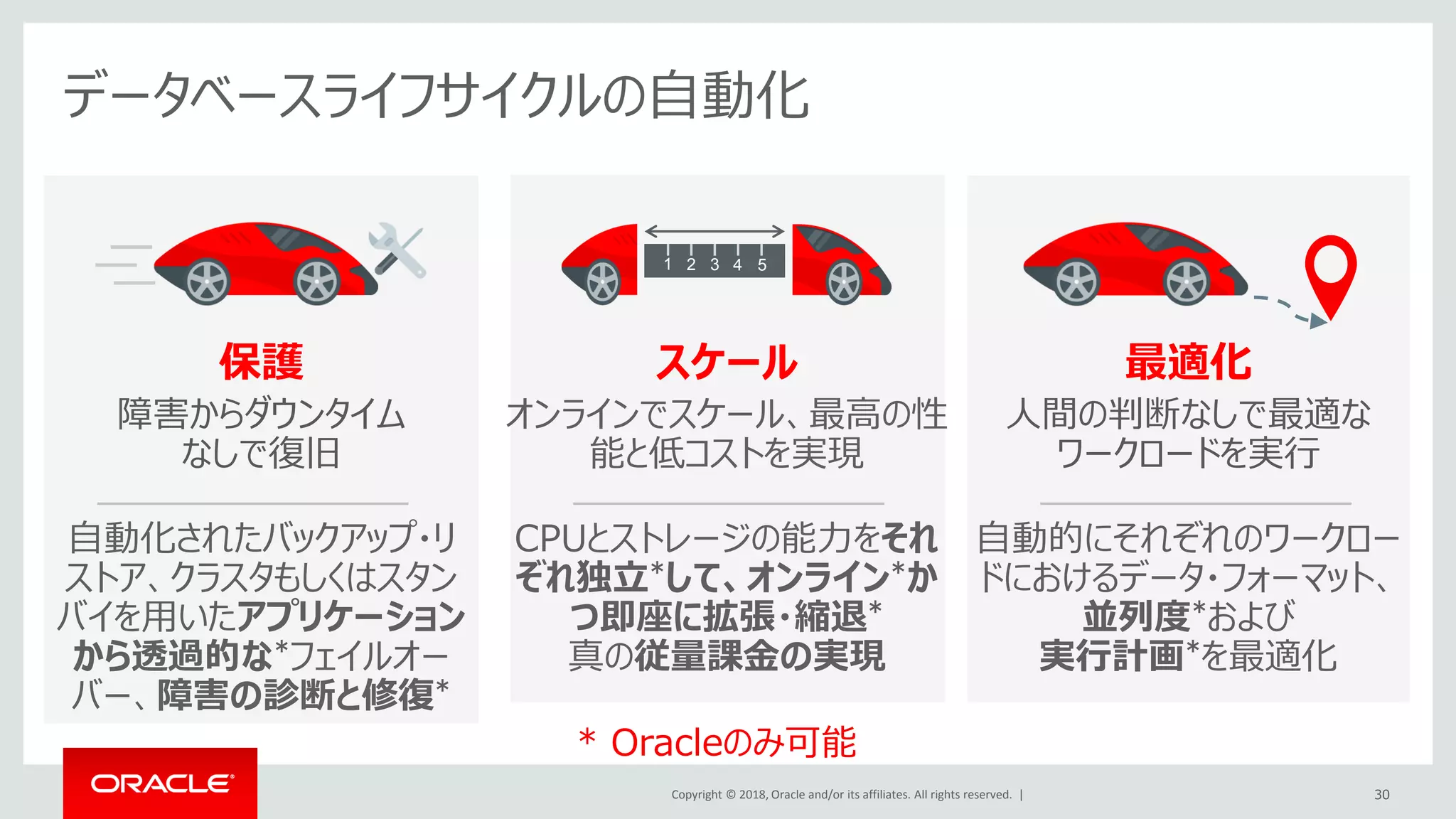 Copyright © 2018, Oracle and/or its affiliates. All rights reserved. |
保護
障害からダウンタイム
なしで復旧
自動化されたバックアップ・リ
ストア、クラスタもしくはスタン
バイを用いたアプリケーション
から透過的な*フェイルオー
バー、障害の診断と修復*
30
データベースライフサイクルの自動化
スケール
オンラインでスケール、最高の性
能と低コストを実現
CPUとストレージの能力をそれ
ぞれ独立*して、オンライン*か
つ即座に拡張・縮退*
真の従量課金の実現
1 2 3 4 5
* Oracleのみ可能
最適化
人間の判断なしで最適な
ワークロードを実行
自動的にそれぞれのワークロー
ドにおけるデータ・フォーマット、
並列度*および
実行計画*を最適化
 