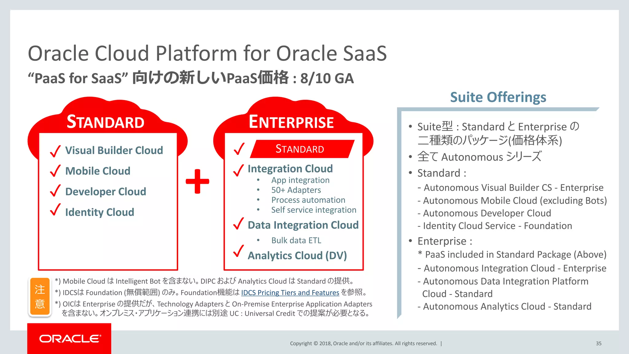 Copyright © 2018, Oracle and/or its affiliates. All rights reserved. |
ENTERPRISESTANDARD
Extend✓
Secure✓
35
“PaaS for SaaS” 向けの新しいPaaS価格 : 8/10 GA
Oracle Cloud Platform for Oracle SaaS
+
• Suite型 : Standard と Enterprise の
二種類のパッケージ(価格体系)
• 全て Autonomous シリーズ
• Standard :
- Autonomous Visual Builder CS - Enterprise
- Autonomous Mobile Cloud (excluding Bots)
- Autonomous Developer Cloud
- Identity Cloud Service - Foundation
• Enterprise :
* PaaS included in Standard Package (Above)
- Autonomous Integration Cloud - Enterprise
- Autonomous Data Integration Platform
Cloud - Standard
- Autonomous Analytics Cloud - Standard
Suite Offerings
Connect✓
Analyze✓
STANDARD✓
STANDARD✓✓
✓
✓
✓
Visual Builder Cloud
Mobile Cloud
Developer Cloud
Identity Cloud
Integration Cloud
• App integration
• 50+ Adapters
• Process automation
• Self service integration
Data Integration Cloud
• Bulk data ETL
Analytics Cloud (DV)
✓
✓
✓
*) Mobile Cloud は Intelligent Bot を含まない。DIPC および Analytics Cloud は Standard の提供。
*) IDCSは Foundation (無償範囲) のみ。Foundation機能は IDCS Pricing Tiers and Features を参照。
*) OICは Enterprise の提供だが、Technology Adapters と On-Premise Enterprise Application Adapters
を含まない。オンプレミス・アプリケーション連携には別途 UC : Universal Credit での提案が必要となる。
注
意
 