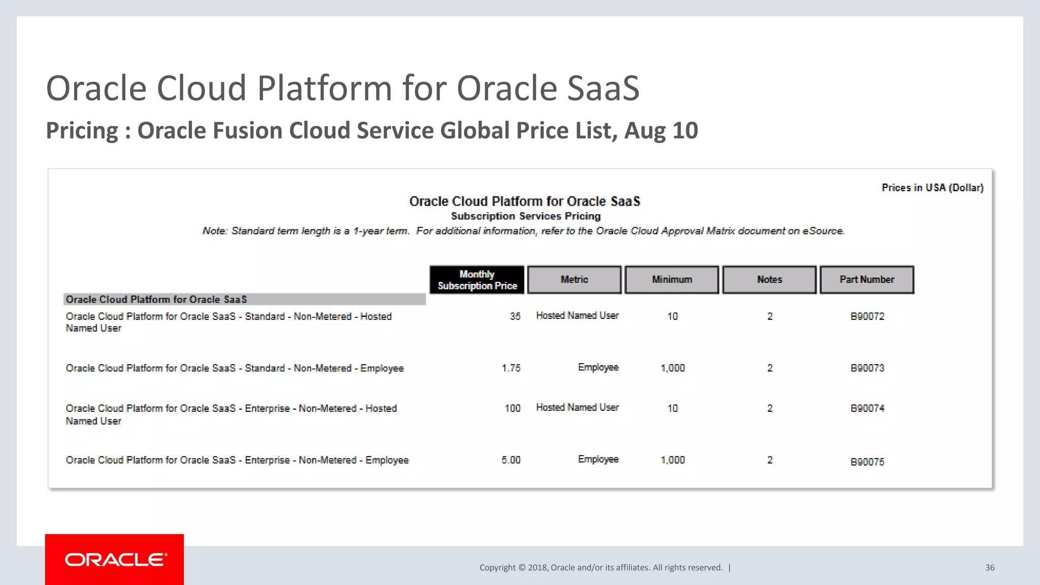 Copyright © 2018, Oracle and/or its affiliates. All rights reserved. | 36
Pricing : Oracle Fusion Cloud Service Global Price List, Aug 10
Oracle Cloud Platform for Oracle SaaS
 