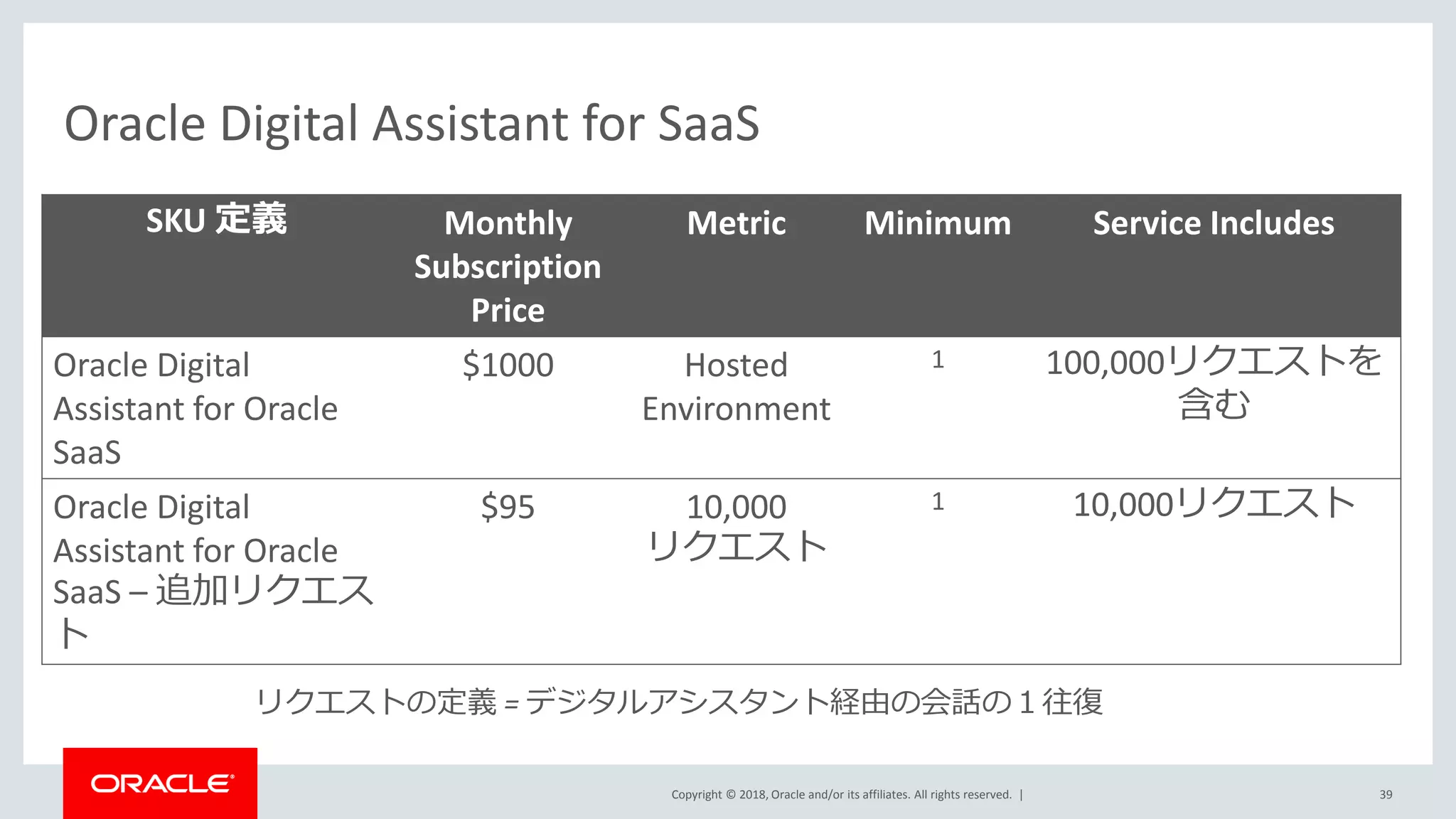 Copyright © 2018, Oracle and/or its affiliates. All rights reserved. | 39
Oracle Digital Assistant for SaaS
SKU 定義 Monthly
Subscription
Price
Metric Minimum Service Includes
Oracle Digital
Assistant for Oracle
SaaS
$1000 Hosted
Environment
1 100,000リクエストを
含む
Oracle Digital
Assistant for Oracle
SaaS – 追加リクエス
ト
$95 10,000
リクエスト
1 10,000リクエスト
リクエストの定義 = デジタルアシスタント経由の会話の１往復
 