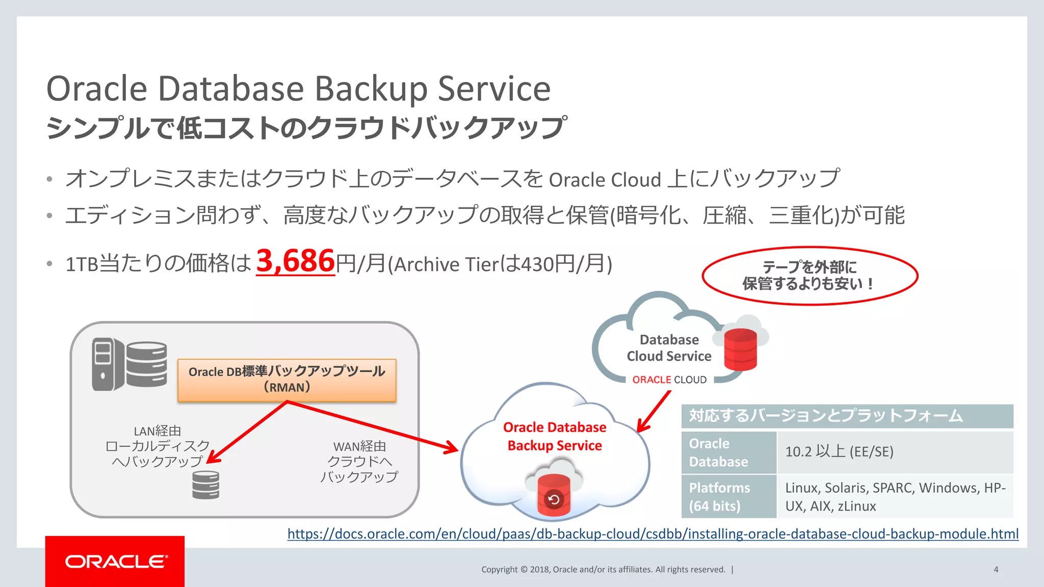 Copyright © 2018, Oracle and/or its affiliates. All rights reserved. |
• オンプレミスまたはクラウド上のデータベースを Oracle Cloud 上にバックアップ
• エディション問わず、高度なバックアップの取得と保管(暗号化、圧縮、三重化)が可能
• 1TB当たりの価格は 3,686円/月(Archive Tierは430円/月)
WAN経由
クラウドへ
バックアップ
LAN経由
ローカルディスク
へバックアップ
Oracle Database Backup Service
シンプルで低コストのクラウドバックアップ
Oracle DB標準バックアップツール
（RMAN）
テープを外部に
保管するよりも安い！
Oracle Database
Backup Service
4
Database
Cloud Service
対応するバージョンとプラットフォーム
Oracle
Database
10.2 以上 (EE/SE)
Platforms
(64 bits)
Linux, Solaris, SPARC, Windows, HP-
UX, AIX, zLinux
https://docs.oracle.com/en/cloud/paas/db-backup-cloud/csdbb/installing-oracle-database-cloud-backup-module.html
 