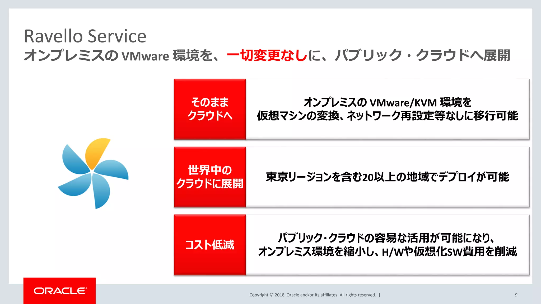 Copyright © 2018, Oracle and/or its affiliates. All rights reserved. |
Ravello Service
9
オンプレミスの VMware 環境を、一切変更なしに、パブリック・クラウドへ展開
オンプレミスの VMware/KVM 環境を
仮想マシンの変換、ネットワーク再設定等なしに移行可能
そのまま
クラウドへ
東京リージョンを含む20以上の地域でデプロイが可能
世界中の
クラウドに展開
パブリック・クラウドの容易な活用が可能になり、
オンプレミス環境を縮小し、H/Wや仮想化SW費用を削減
コスト低減
 