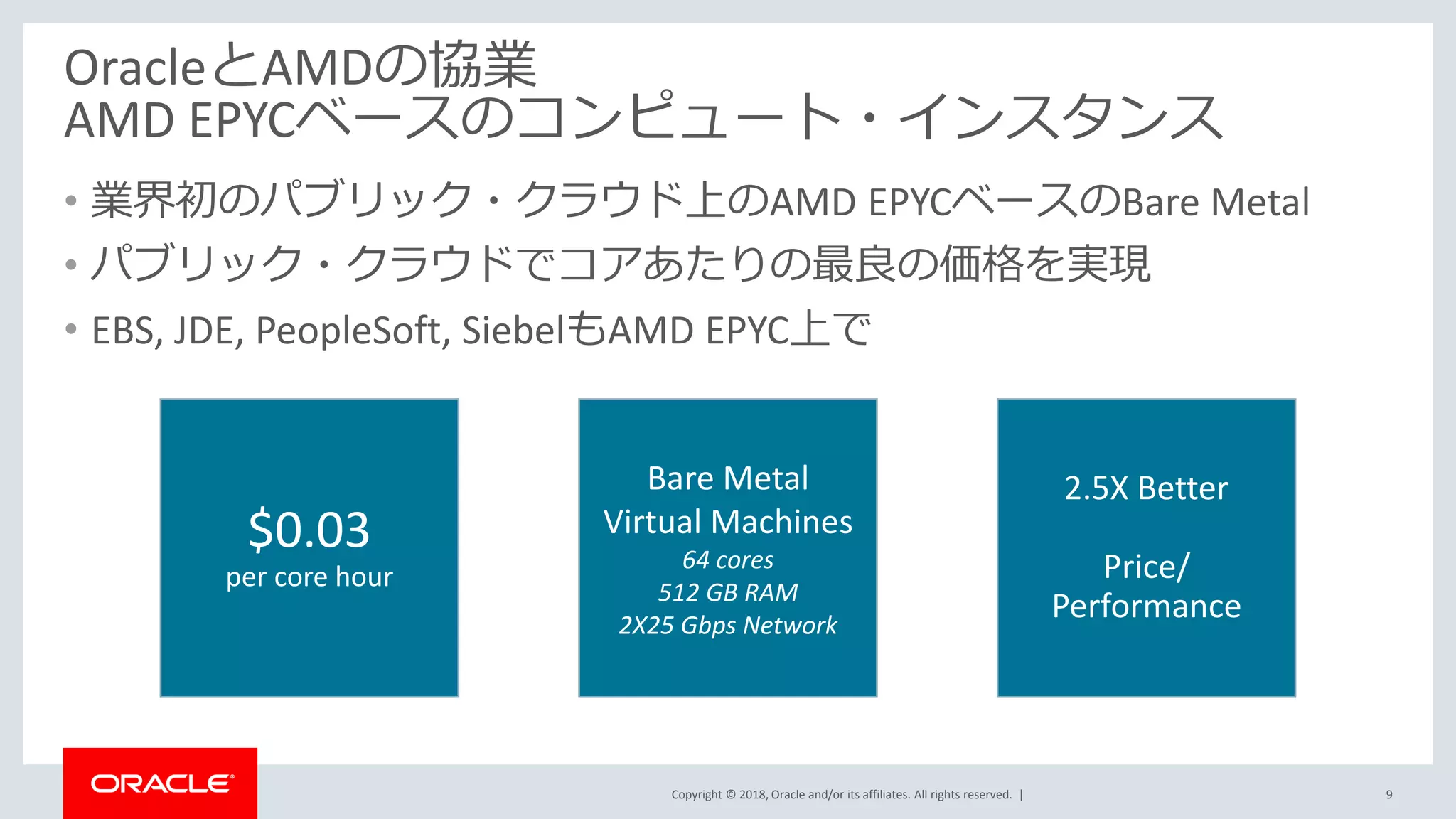 Copyright © 2018, Oracle and/or its affiliates. All rights reserved. |
OracleとAMDの協業
AMD EPYCベースのコンピュート・インスタンス
• 業界初のパブリック・クラウド上のAMD EPYCベースのBare Metal
• パブリック・クラウドでコアあたりの最良の価格を実現
• EBS, JDE, PeopleSoft, SiebelもAMD EPYC上で
$0.03
per core hour
Bare Metal
Virtual Machines
64 cores
512 GB RAM
2X25 Gbps Network
2.5X Better
Price/
Performance
9
 