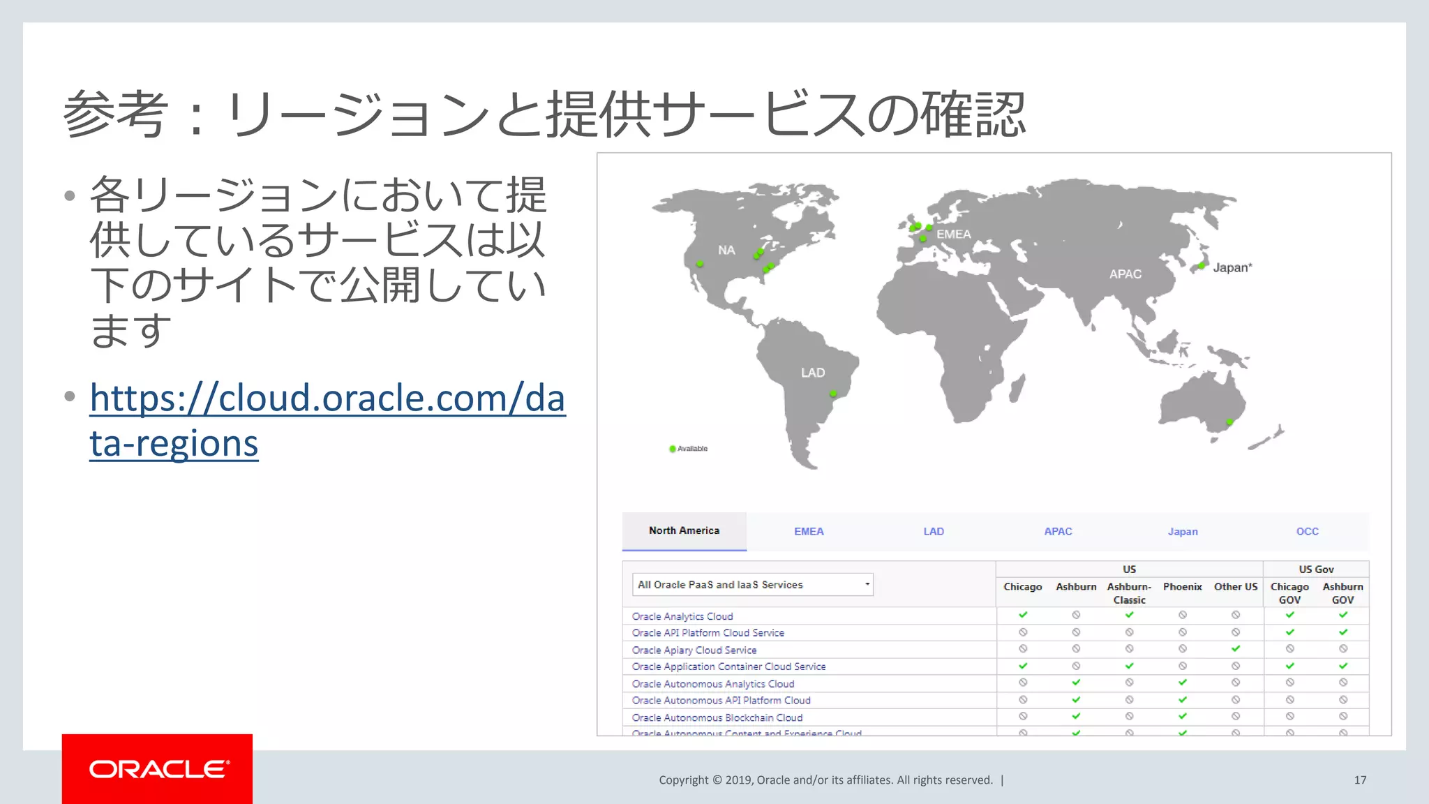 Copyright © 2019, Oracle and/or its affiliates. All rights reserved. |
参考：リージョンと提供サービスの確認
• 各リージョンにおいて提
供しているサービスは以
下のサイトで公開してい
ます
• https://cloud.oracle.com/da
ta-regions
17
 