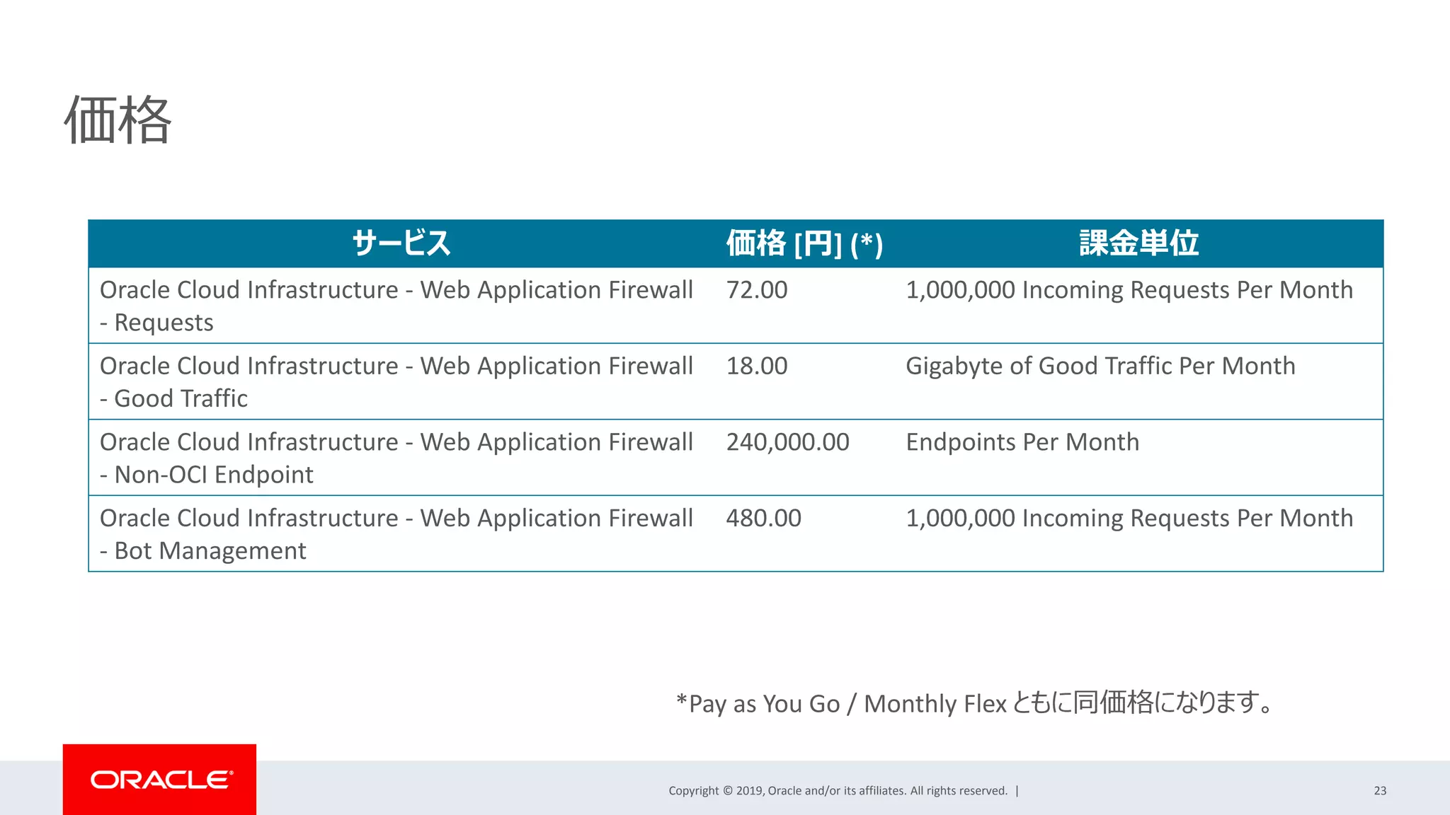 Copyright © 2019, Oracle and/or its affiliates. All rights reserved. | 23
価格
サービス 価格 [円] (*) 課金単位
Oracle Cloud Infrastructure - Web Application Firewall
- Requests
72.00 1,000,000 Incoming Requests Per Month
Oracle Cloud Infrastructure - Web Application Firewall
- Good Traffic
18.00 Gigabyte of Good Traffic Per Month
Oracle Cloud Infrastructure - Web Application Firewall
- Non-OCI Endpoint
240,000.00 Endpoints Per Month
Oracle Cloud Infrastructure - Web Application Firewall
- Bot Management
480.00 1,000,000 Incoming Requests Per Month
*Pay as You Go / Monthly Flex ともに同価格になります。
 