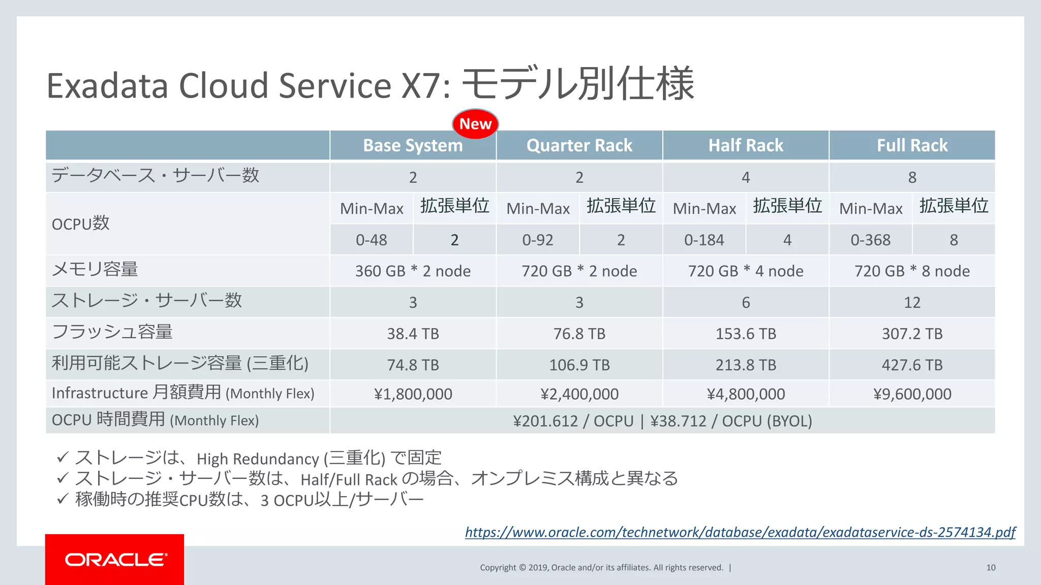Copyright © 2019, Oracle and/or its affiliates. All rights reserved. |
Exadata Cloud Service X7: モデル別仕様
10
✓ ストレージは、High Redundancy (三重化) で固定
✓ ストレージ・サーバー数は、Half/Full Rack の場合、オンプレミス構成と異なる
✓ 稼働時の推奨CPU数は、3 OCPU以上/サーバー
https://www.oracle.com/technetwork/database/exadata/exadataservice-ds-2574134.pdf
Base System Quarter Rack Half Rack Full Rack
データベース・サーバー数 2 2 4 8
OCPU数
Min-Max 拡張単位 Min-Max 拡張単位 Min-Max 拡張単位 Min-Max 拡張単位
0-48 2 0-92 2 0-184 4 0-368 8
メモリ容量 360 GB * 2 node 720 GB * 2 node 720 GB * 4 node 720 GB * 8 node
ストレージ・サーバー数 3 3 6 12
フラッシュ容量 38.4 TB 76.8 TB 153.6 TB 307.2 TB
利用可能ストレージ容量 (三重化) 74.8 TB 106.9 TB 213.8 TB 427.6 TB
Infrastructure 月額費用 (Monthly Flex) ¥1,800,000 ¥2,400,000 ¥4,800,000 ¥9,600,000
OCPU 時間費用 (Monthly Flex) ¥201.612 / OCPU | ¥38.712 / OCPU (BYOL)
New
 