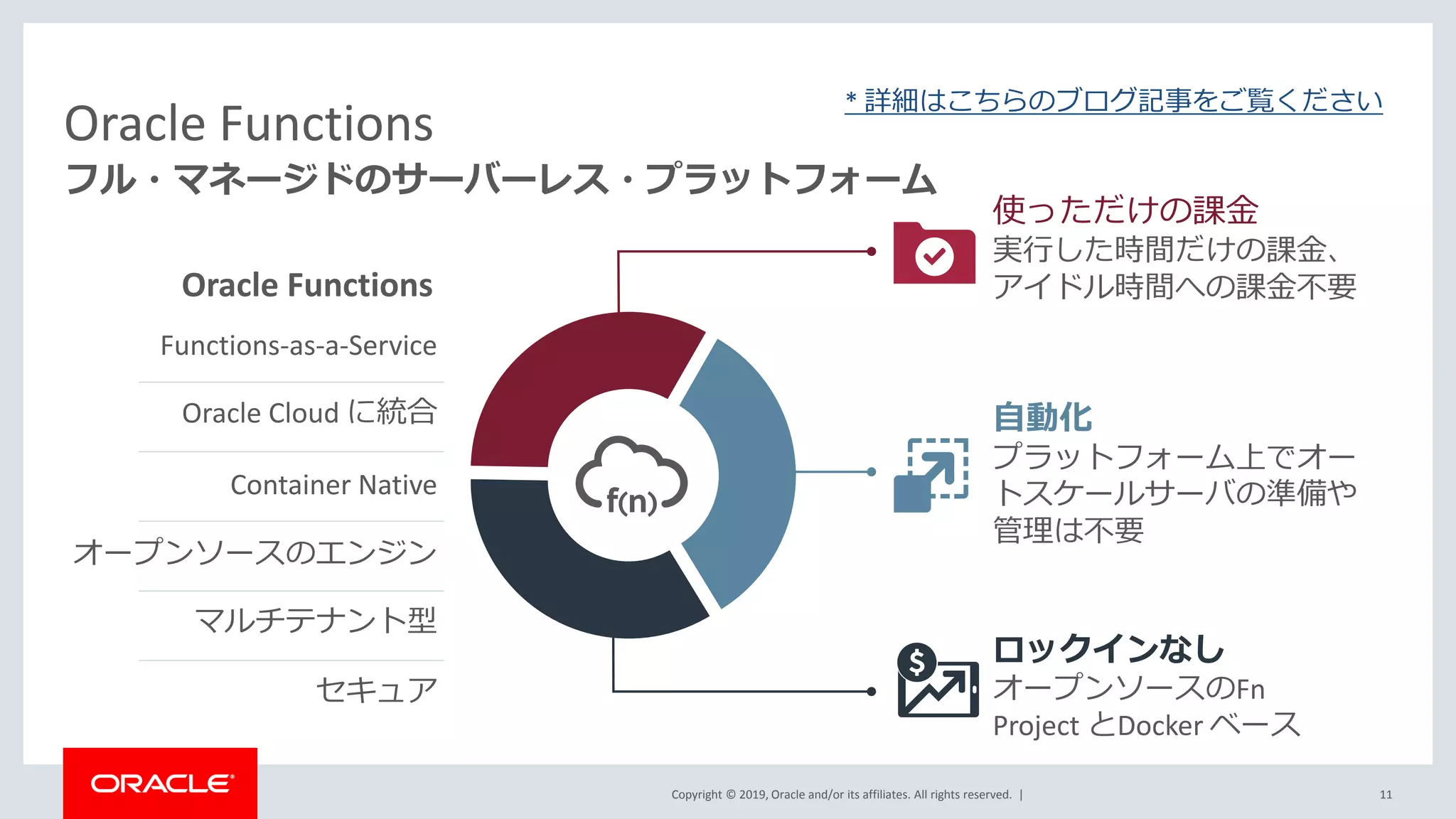 Copyright © 2019, Oracle and/or its affiliates. All rights reserved. |
Oracle Functions
11
フル・マネージドのサーバーレス・プラットフォーム
自動化
プラットフォーム上でオー
トスケールサーバの準備や
管理は不要
使っただけの課金
実行した時間だけの課金、
アイドル時間への課金不要
ロックインなし
オープンソースのFn
Project とDocker ベース
Oracle Functions
Functions-as-a-Service
Oracle Cloud に統合
Container Native
マルチテナント型
セキュア
オープンソースのエンジン
* 詳細はこちらのブログ記事をご覧ください
 