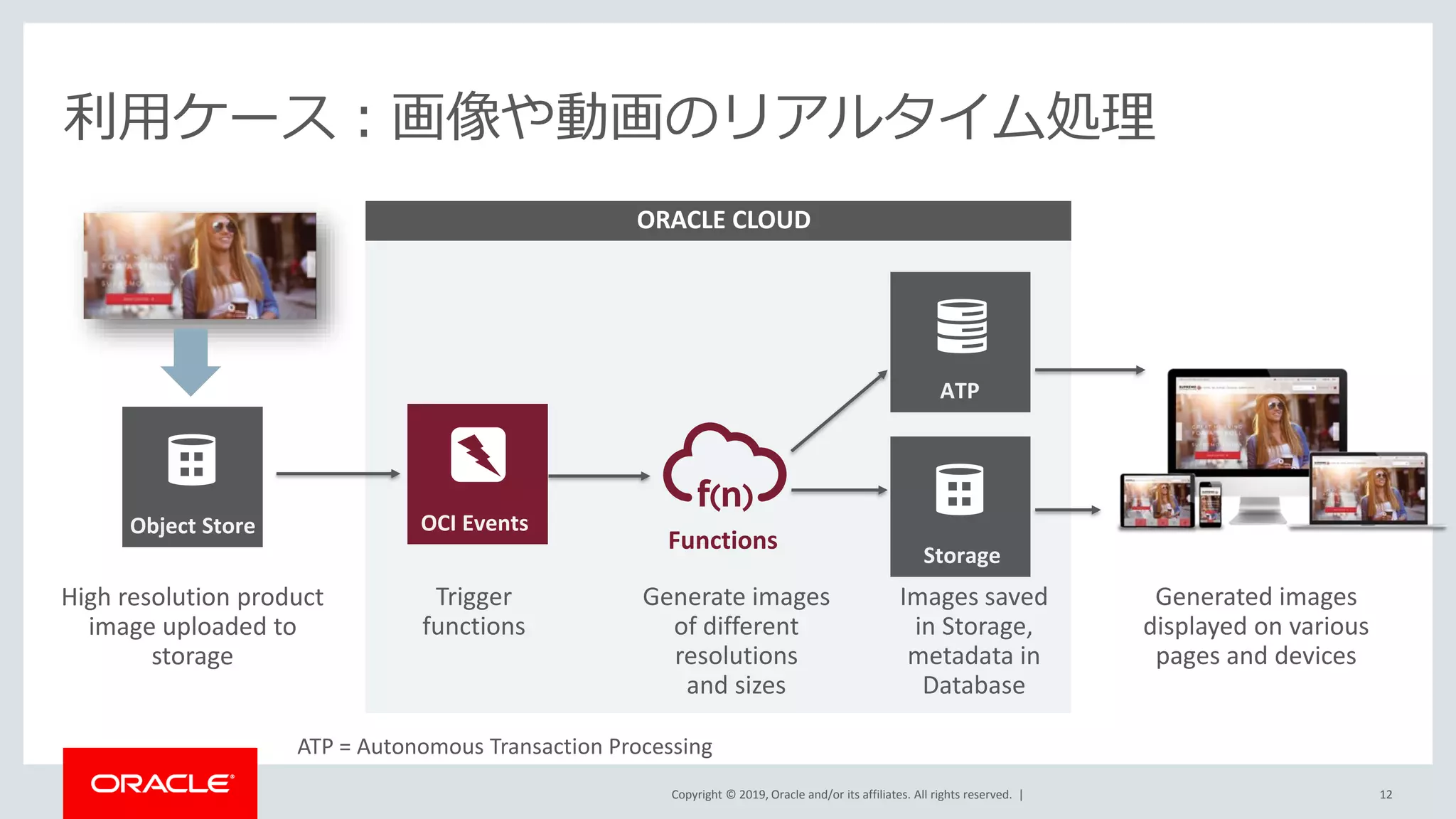 Copyright © 2019, Oracle and/or its affiliates. All rights reserved. |
ORACLE CLOUD
利用ケース：画像や動画のリアルタイム処理
Generate images
of different
resolutions
and sizes
High resolution product
image uploaded to
storage
Images saved
in Storage,
metadata in
Database
Generated images
displayed on various
pages and devices
12
Trigger
functions
OCI Events
Functions
Object Store
Storage
ATP
ATP = Autonomous Transaction Processing
 