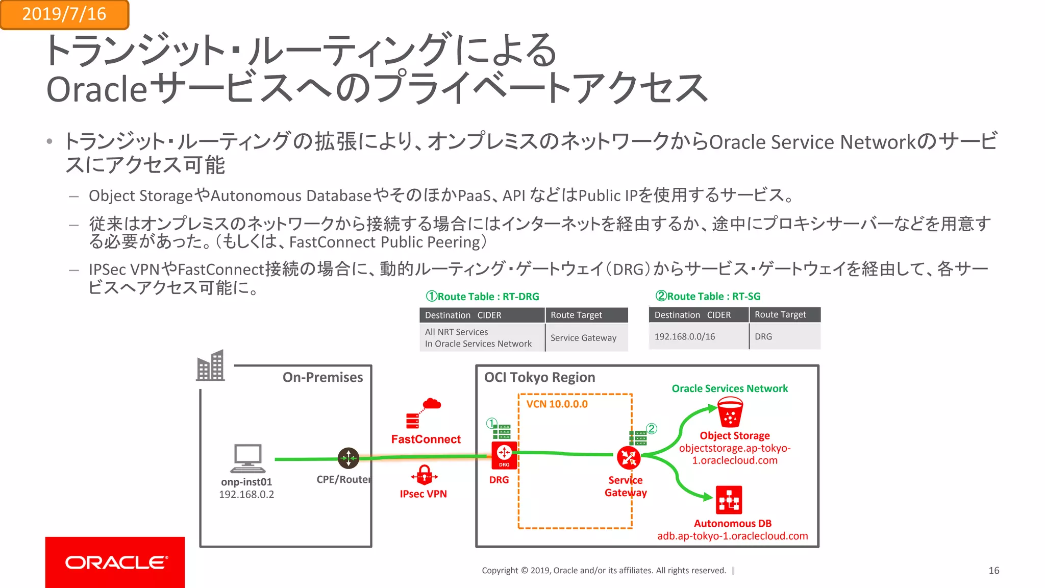 Copyright © 2019, Oracle and/or its affiliates. All rights reserved. |
トランジット・ルーティングによる
Oracleサービスへのプライベートアクセス
• トランジット・ルーティングの拡張により、オンプレミスのネットワークからOracle Service Networkのサービ
スにアクセス可能
– Object StorageやAutonomous DatabaseやそのほかPaaS、API などはPublic IPを使用するサービス。
– 従来はオンプレミスのネットワークから接続する場合にはインターネットを経由するか、途中にプロキシサーバーなどを用意す
る必要があった。（もしくは、FastConnect Public Peering）
– IPSec VPNやFastConnect接続の場合に、動的ルーティング・ゲートウェイ（DRG）からサービス・ゲートウェイを経由して、各サー
ビスへアクセス可能に。
OCI Tokyo Region
VCN 10.0.0.0
On-Premises
CPE/Router DRG Service
Gateway
Autonomous DB
adb.ap-tokyo-1.oraclecloud.com
IPsec VPN
onp-inst01
192.168.0.2
① ②
Object Storage
objectstorage.ap-tokyo-
1.oraclecloud.com
Oracle Services Network
FastConnect
②Route Table : RT-SG
Destination CIDER Route Target
192.168.0.0/16 DRG
①Route Table : RT-DRG
Destination CIDER Route Target
All NRT Services
In Oracle Services Network
Service Gateway
2019/7/16
16
 