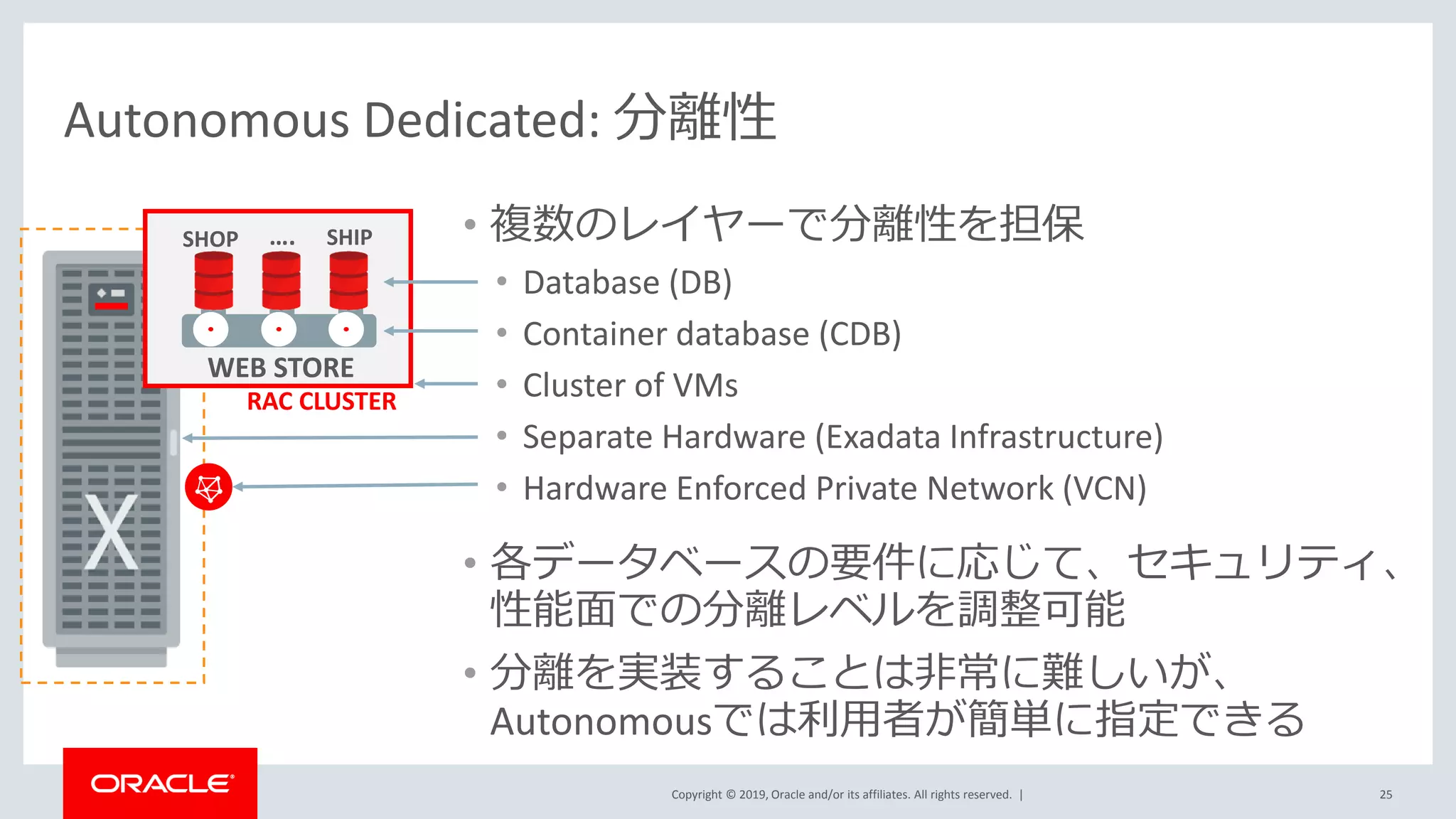 Copyright © 2019, Oracle and/or its affiliates. All rights reserved. |
Autonomous Dedicated: 分離性
25
RAC CLUSTER
• 複数のレイヤーで分離性を担保
• Database (DB)
• Container database (CDB)
• Cluster of VMs
• Separate Hardware (Exadata Infrastructure)
• Hardware Enforced Private Network (VCN)
• 各データベースの要件に応じて、セキュリティ、
性能面での分離レベルを調整可能
• 分離を実装することは非常に難しいが、
Autonomousでは利用者が簡単に指定できる
WEB STORE
SHOP SHIP….
 