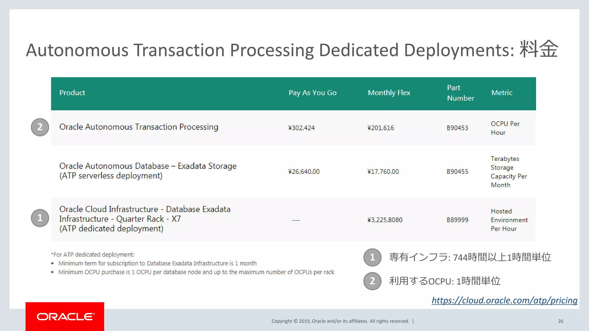 Copyright © 2019, Oracle and/or its affiliates. All rights reserved. | 26
Autonomous Transaction Processing Dedicated Deployments: 料金
1
2
1
2
専有インフラ: 744時間以上1時間単位
利用するOCPU: 1時間単位
https://cloud.oracle.com/atp/pricing
 