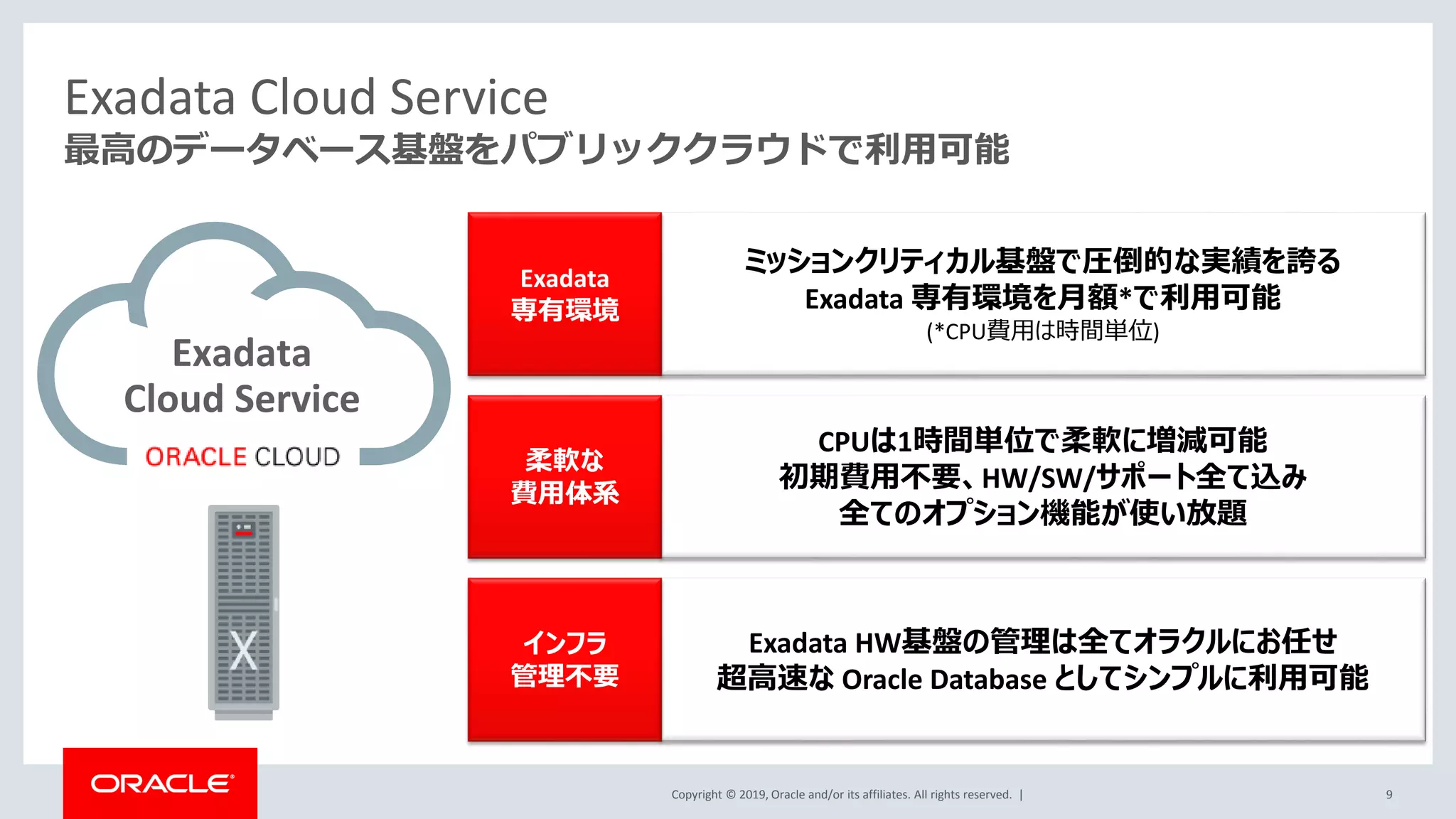 Copyright © 2019, Oracle and/or its affiliates. All rights reserved. |
Exadata Cloud Service
9
最高のデータベース基盤をパブリッククラウドで利用可能
ミッションクリティカル基盤で圧倒的な実績を誇る
Exadata 専有環境を月額*で利用可能
(*CPU費用は時間単位)
Exadata
専有環境
CPUは1時間単位で柔軟に増減可能
初期費用不要、HW/SW/サポート全て込み
全てのオプション機能が使い放題
柔軟な
費用体系
Exadata HW基盤の管理は全てオラクルにお任せ
超高速な Oracle Database としてシンプルに利用可能
インフラ
管理不要
Exadata
Cloud Service
 