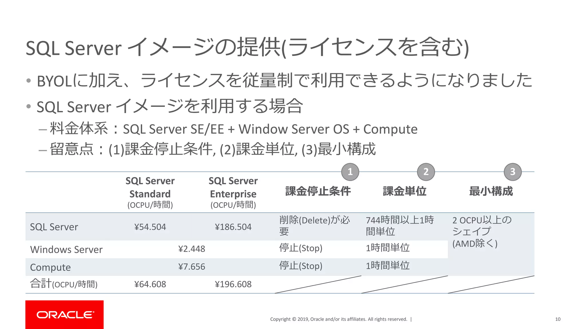 Copyright © 2019, Oracle and/or its affiliates. All rights reserved. |
SQL Server イメージの提供(ライセンスを含む)
• BYOLに加え、ライセンスを従量制で利用できるようになりました
• SQL Server イメージを利用する場合
– 料金体系：SQL Server SE/EE + Window Server OS + Compute
– 留意点：(1)課金停止条件, (2)課金単位, (3)最小構成
10
SQL Server
Standard
(OCPU/時間)
SQL Server
Enterprise
(OCPU/時間)
課金停止条件 課金単位 最小構成
SQL Server ¥54.504 ¥186.504
削除(Delete)が必
要
744時間以上1時
間単位
2 OCPU以上の
シェイプ
(AMD除く)
Windows Server ¥2.448 停止(Stop) 1時間単位
Compute ¥7.656 停止(Stop) 1時間単位
合計(OCPU/時間) ¥64.608 ¥196.608
1 2 3
 