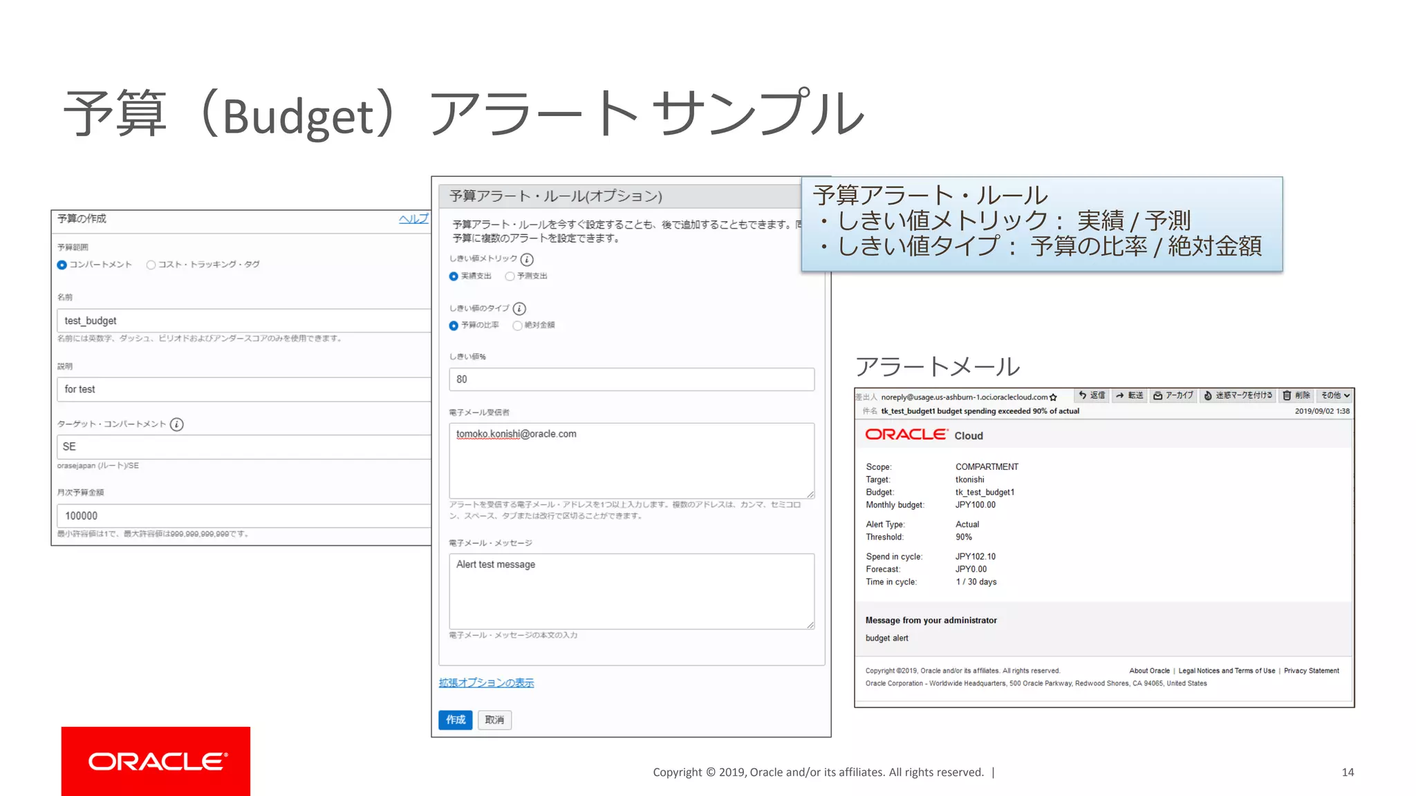 Copyright © 2019, Oracle and/or its affiliates. All rights reserved. | 14
予算（Budget）アラート サンプル
アラートメール
予算アラート・ルール
・しきい値メトリック： 実績 / 予測
・しきい値タイプ： 予算の比率 / 絶対金額
 