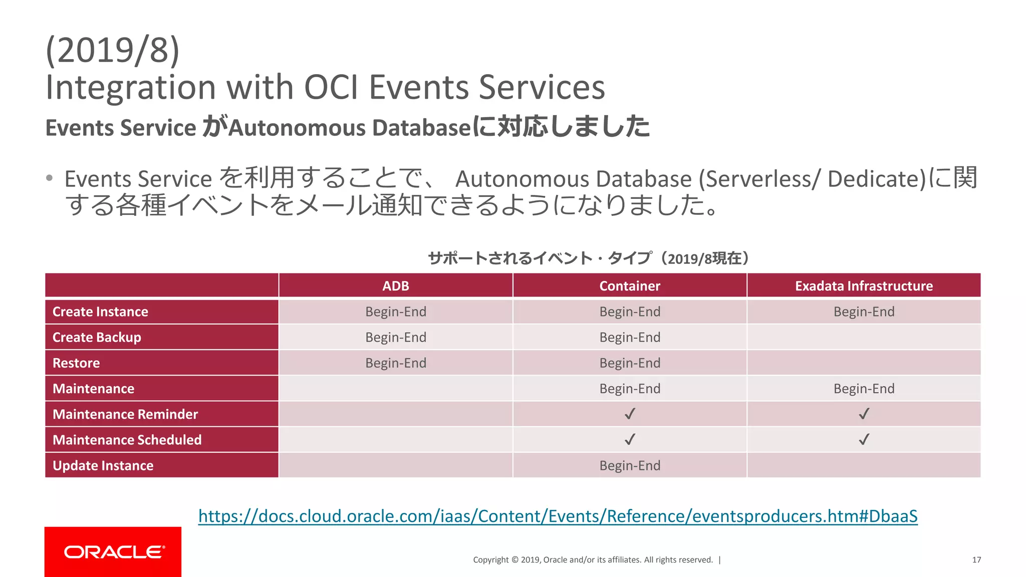 Copyright © 2019, Oracle and/or its affiliates. All rights reserved. |
(2019/8)
Integration with OCI Events Services
Events Service がAutonomous Databaseに対応しました
17
• Events Service を利用することで、 Autonomous Database (Serverless/ Dedicate)に関
する各種イベントをメール通知できるようになりました。
ADB Container Exadata Infrastructure
Create Instance Begin-End Begin-End Begin-End
Create Backup Begin-End Begin-End
Restore Begin-End Begin-End
Maintenance Begin-End Begin-End
Maintenance Reminder ✔️ ✔️
Maintenance Scheduled ✔️ ✔️
Update Instance Begin-End
https://docs.cloud.oracle.com/iaas/Content/Events/Reference/eventsproducers.htm#DbaaS
サポートされるイベント・タイプ（2019/8現在）
 