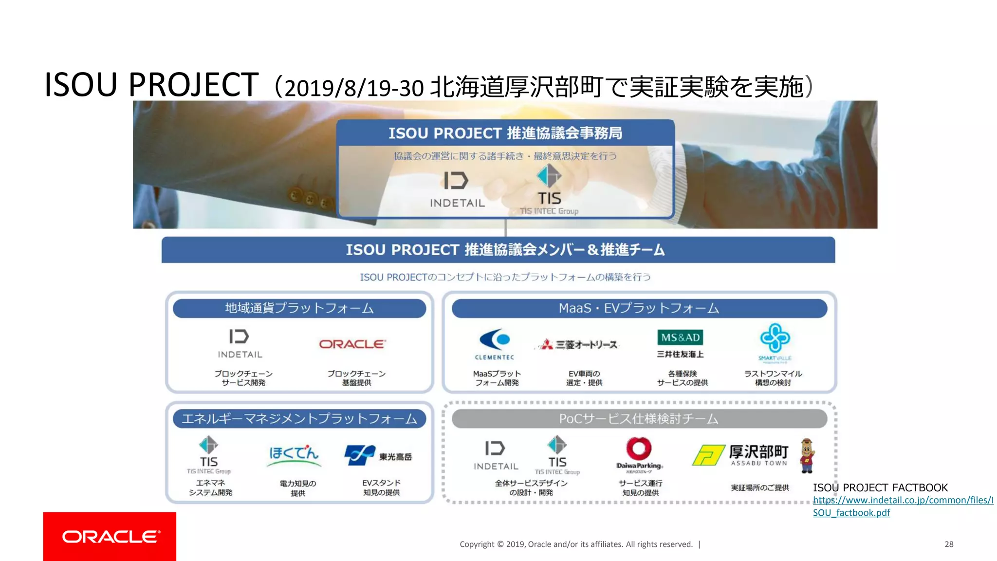 Copyright © 2019, Oracle and/or its affiliates. All rights reserved. |
ISOU PROJECT（2019/8/19-30 北海道厚沢部町で実証実験を実施）
28
ISOU PROJECT FACTBOOK
https://www.indetail.co.jp/common/files/I
SOU_factbook.pdf
 