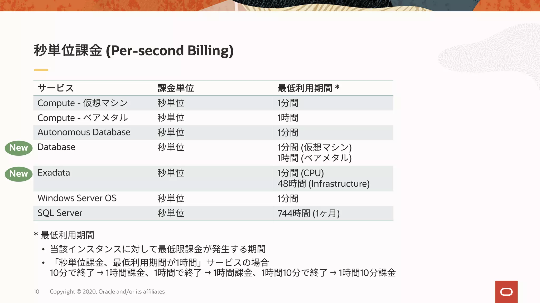 10 Copyright © 2020, Oracle and/or its affiliates
*
•
• 1
10 → 1 1 → 1 1 10 → 1 10
(Per-second Billing)
*
Compute - 1
Compute - 1
Autonomous Database 1
Database 1 ( )
1 ( )
Exadata 1 (CPU)
48 (Infrastructure)
Windows Server OS 1
SQL Server 744 (1 )
New
New
 