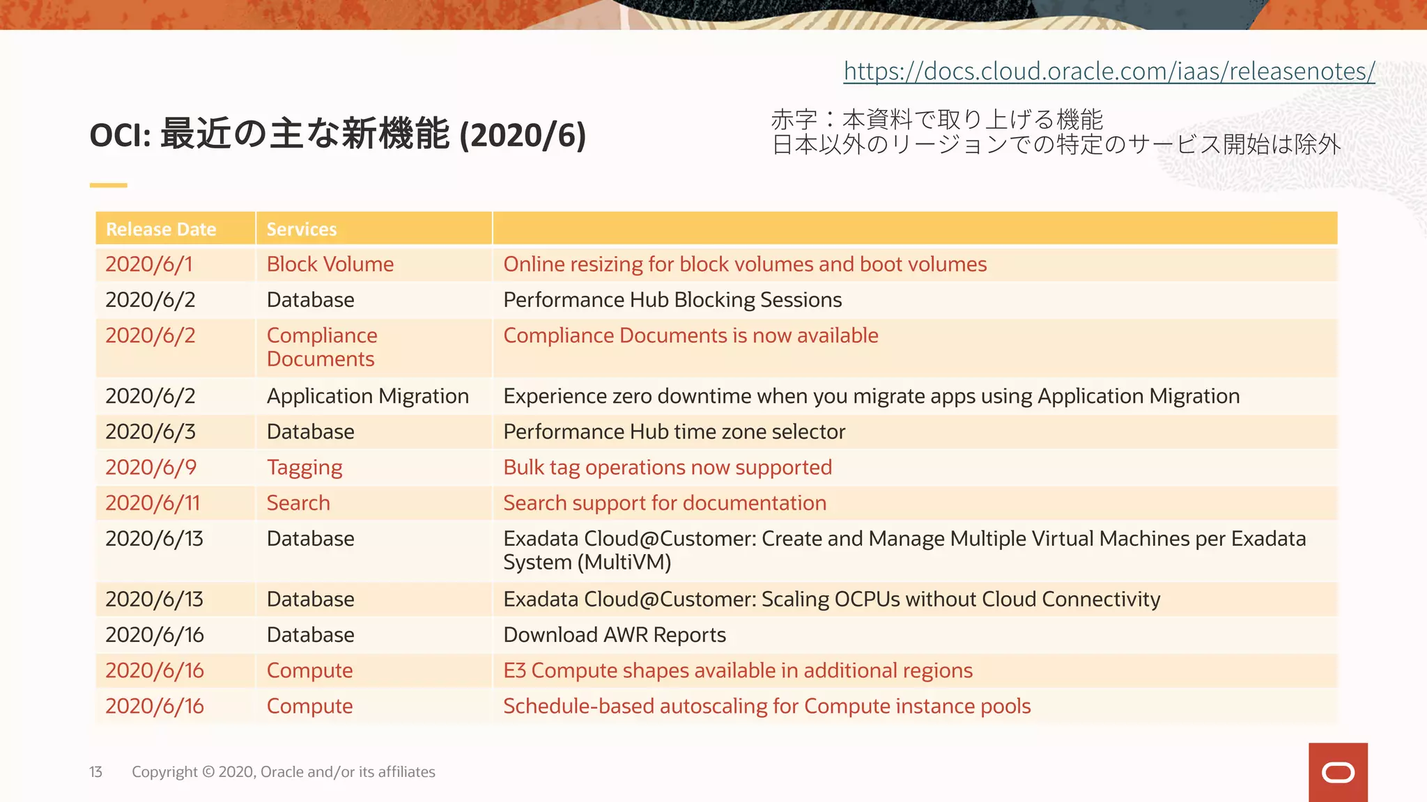 13 Copyright © 2020, Oracle and/or its affiliates
OCI: (2020/6)
https://docs.cloud.oracle.com/iaas/releasenotes/
Release Date Services
2020/6/1 Block Volume Online resizing for block volumes and boot volumes
2020/6/2 Database Performance Hub Blocking Sessions
2020/6/2 Compliance
Documents
Compliance Documents is now available
2020/6/2 Application Migration Experience zero downtime when you migrate apps using Application Migration
2020/6/3 Database Performance Hub time zone selector
2020/6/9 Tagging Bulk tag operations now supported
2020/6/11 Search Search support for documentation
2020/6/13 Database Exadata Cloud@Customer: Create and Manage Multiple Virtual Machines per Exadata
System (MultiVM)
2020/6/13 Database Exadata Cloud@Customer: Scaling OCPUs without Cloud Connectivity
2020/6/16 Database Download AWR Reports
2020/6/16 Compute E3 Compute shapes available in additional regions
2020/6/16 Compute Schedule-based autoscaling for Compute instance pools
 