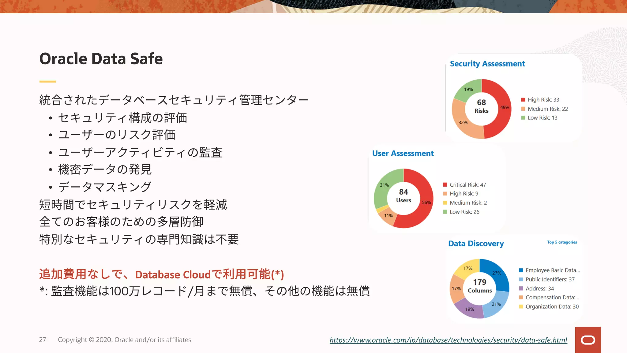 27 Copyright © 2020, Oracle and/or its affiliates
•
•
•
•
•
Database Cloud (*)
*: 100 /
Oracle Data Safe
https://www.oracle.com/jp/database/technologies/security/data-safe.html
 