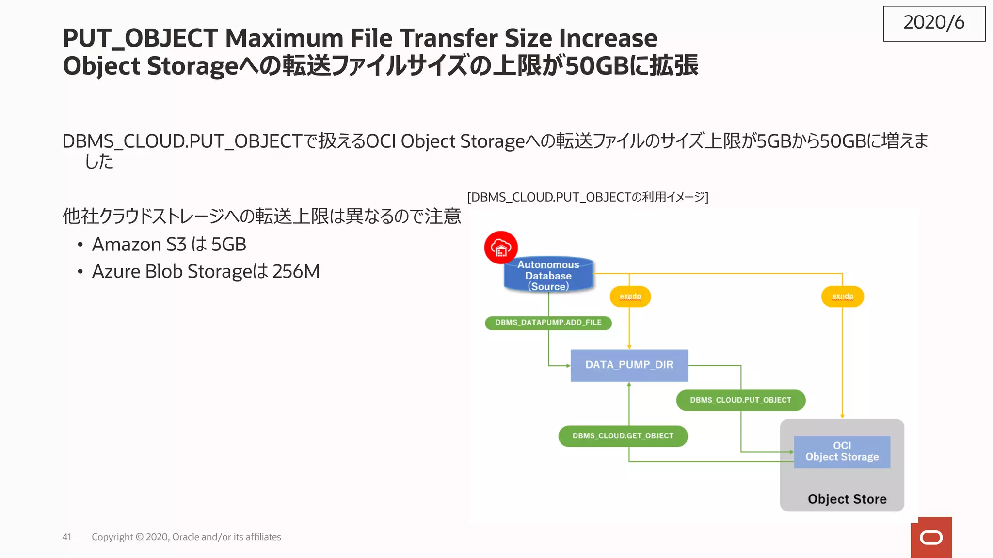 41 Copyright © 2020, Oracle and/or its affiliates
PUT_OBJECT Maximum File Transfer Size Increase
Object Storageへの転送ファイルサイズの上限が50GBに拡張
DBMS_CLOUD.PUT_OBJECTで扱えるOCI Object Storageへの転送ファイルのサイズ上限が5GBから50GBに増えま
した
他社クラウドストレージへの転送上限は異なるので注意
• Amazon S3 は 5GB
• Azure Blob Storageは 256M
2020/6
[DBMS_CLOUD.PUT_OBJECTの利⽤イメージ]
 