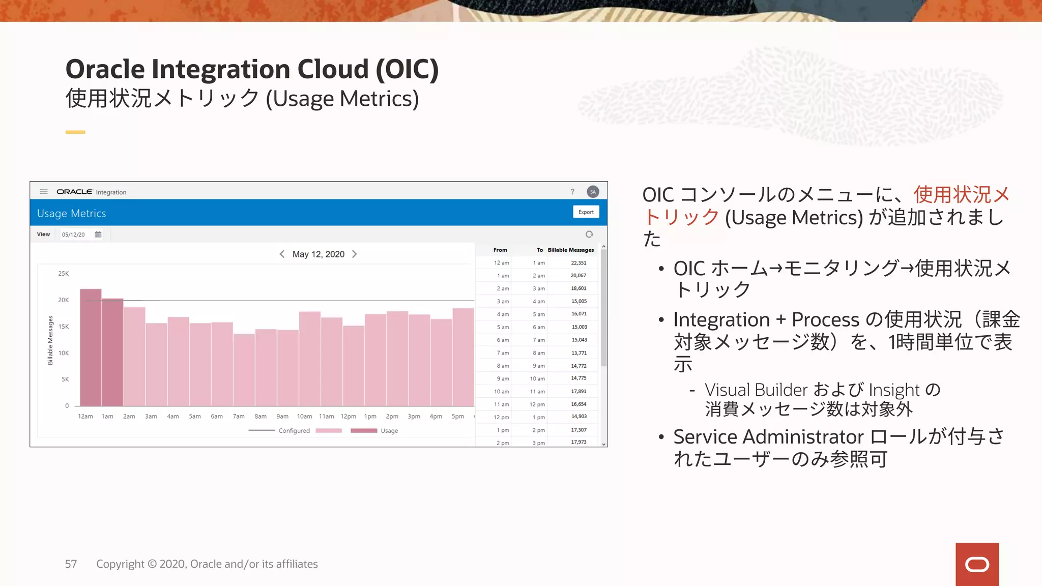 57 Copyright © 2020, Oracle and/or its affiliates
(Usage Metrics)
Oracle Integration Cloud (OIC)
OIC
(Usage Metrics)
• OIC → →
• Integration + Process
1
- Visual Builder Insight
• Service Administrator
 