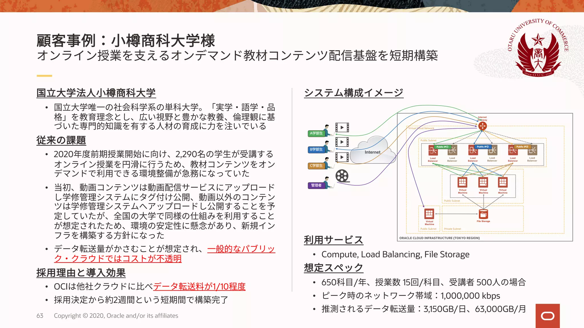 Copyright © 2020, Oracle and/or its affiliates63
•
• 2020 2,290
•
•
• OCI 1/10
• 2
• Compute, Load Balancing, File Storage
• 650 / 15 / 500
• 1,000,000 kbps
• 3,150GB/ 63,000GB/
 